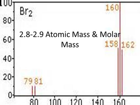 Atomic Mass & Molar Mass