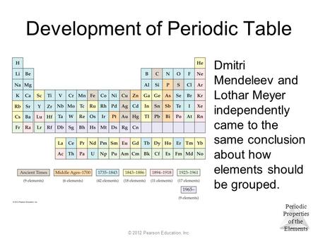 Development of Periodic Table