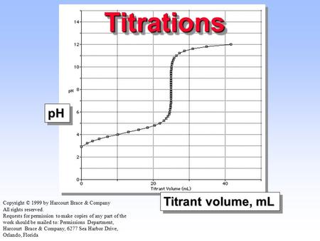 TitrationsTitrations pHpH Titrant volume, mL Copyright © 1999 by Harcourt Brace & Company All rights reserved. Requests for permission to make copies of.