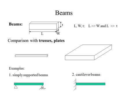Beams Beams: Comparison with trusses, plates t