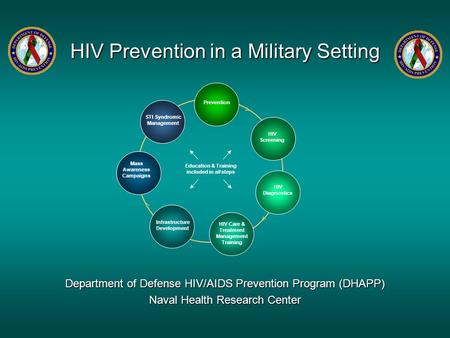 HIV Prevention in a Military Setting
