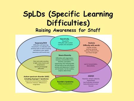 SpLDs (Specific Learning Difficulties) Raising Awareness for Staff