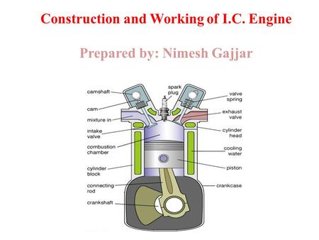 Construction and Working of I.C. Engine Prepared by: Nimesh Gajjar