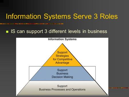 Information Systems Serve 3 Roles IS can support 3 different levels in business.