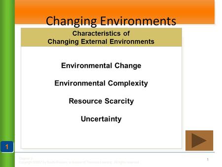 Chapter 3 Copyright ©2007 by South-Western, a division of Thomson Learning. All rights reserved Changing Environments 1 Environmental Change Environmental.