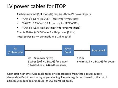 LV power cables for iTOP