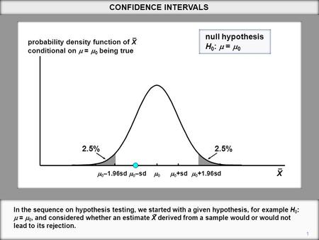 00  0 +1.96sd  0 –sd  0 –1.96sd  0 +sd 2.5% CONFIDENCE INTERVALS probability density function of X null hypothesis H 0 :  =  0 In the sequence.