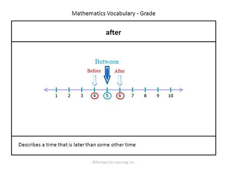 Mathematics Vocabulary - Grade after ©Partners for Learning, Inc. Describes a time that is later than some other time.