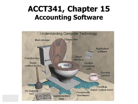 ACCT341, Chapter 15 Accounting Software. Introduction Accounting software Early decades  primarily processed bookkeeping transactions Today  it has.