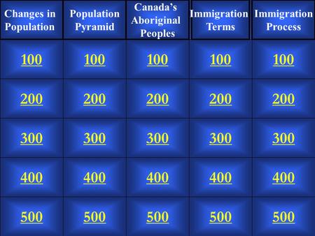 200 300 400 500 100 200 300 400 500 100 200 300 400 500 100 200 300 400 500 100 200 300 400 500 100 Changes in Population Pyramid Canada’s Aboriginal.