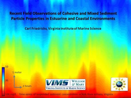Outline Recent Field Observations of Cohesive and Mixed Sediment Particle Properties in Estuarine and Coastal Environments Carl Friedrichs, Virginia Institute.