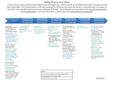 Hiring Process Fact Sheet This fact sheet outlines Goddard Space Flight Center’s hiring process, which is based on the Office of Personnel Management's.