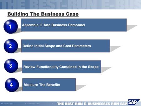  SAP AG 2001 ROI Business Case 1 321 Assemble IT And Business Personnel Define Initial Scope and Cost Parameters Review Functionality Contained in the.