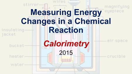 Measuring Energy Changes in a Chemical Reaction Calorimetry 2015.