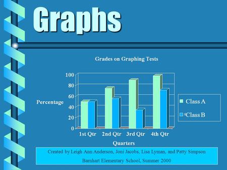 Graphs Created by Leigh Ann Anderson, Joni Jacobs, Lisa Lyman, and Patty Simpson Barnhart Elementary School, Summer 2000 Class A Class B.