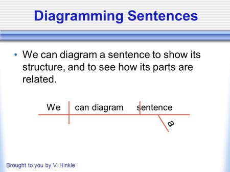 Diagramming Sentences We can diagram a sentence to show its structure, and to see how its parts are related. We can diagram sentence a Brought to you.