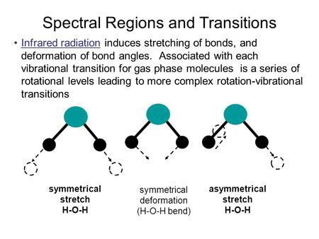 Spectral Regions and Transitions