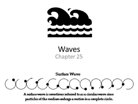 Waves Chapter 25. Waves Waves are everywhere. Sound waves, light waves, water waves, stadium waves, earthquake waves, waves on a string, and slinky waves.