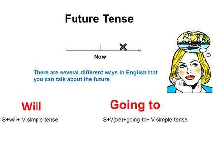 Future Tense Now There are several different ways in English that you can talk about the future S+will+ V simple tense Will Going to S+V(be)+going to+