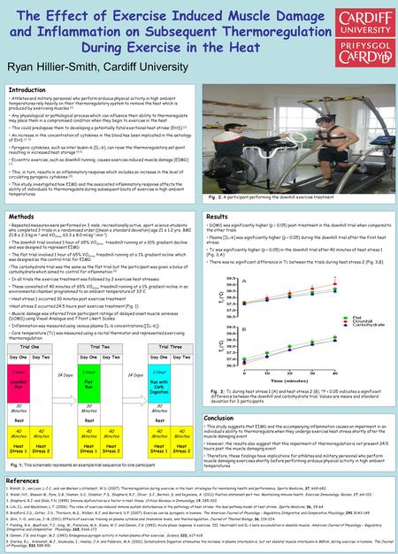 The Effect of Exercise Induced Muscle Damage and Inflammation on Subsequent Thermoregulation During Exercise in the Heat Introduction Athletes and military.