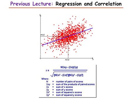 Previous Lecture: Regression and Correlation