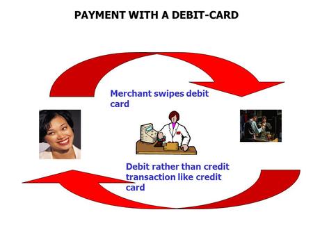 PAYMENT WITH A DEBIT-CARD Merchant swipes debit card Debit rather than credit transaction like credit card.