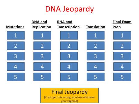 DNA Jeopardy 1 2 3 4 5 1 2 3 4 5 1 2 3 4 5 1 2 3 4 5 1 2 3 4 5 Mutations DNA and Replication RNA and Transcription Translation Final Exam Prep Final Jeopardy.