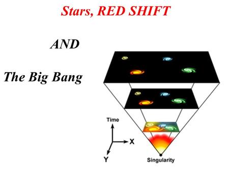 Stars, RED SHIFT AND The Big Bang. S1-4-07a Investigate how scientists examine light from stars and describe the types of information revealed. S1-4-07b.