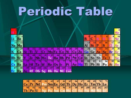 Periodic Table. ELEMENTS All atoms of a specific element are alike All atoms of different elements are different 90 naturally occurring Arranged on.