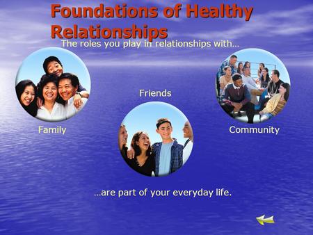 The roles you play in relationships with… …are part of your everyday life. Community Friends Family Foundations of Healthy Relationships.