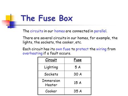The Fuse Box The circuits in our homes are connected in parallel.