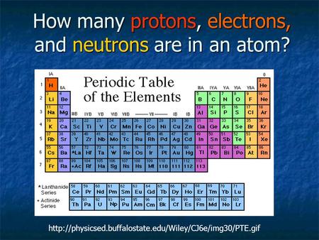 How many protons, electrons, and neutrons are in an atom?