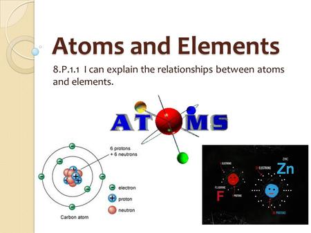 Atoms and Elements 8.P.1.1 I can explain the relationships between atoms and elements.