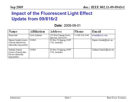 Doc.: IEEE 802.11-09-0943r1 Submission Sep 2009 Hart (Cisco Systems) Slide 1 Impact of the Fluorescent Light Effect Update from 09/816r2 Date: 2009-09-01.