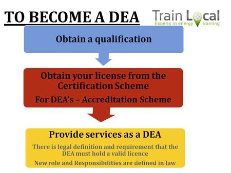 TO BECOME A DEA. EDI qualification requirements The portfolio to the qualification A portfolio of evidence that you are competent to carry out the role.