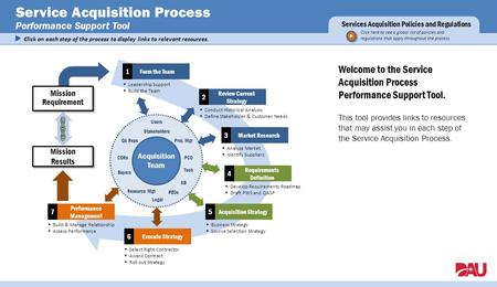 Service Acquisition Process