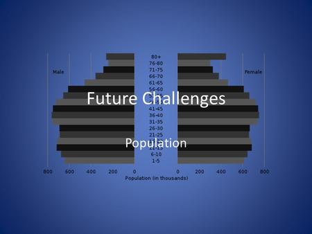 Future Challenges Population. Population growth ∧ 20 million population Growth – Natural increase – Migration Family structures Decline – Minimum working.