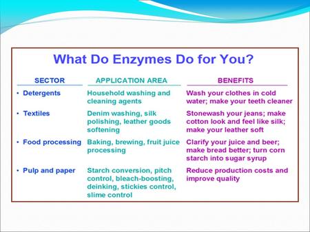 Enzymes in Industry Natural enzymes are used in many industrial processes (such as food processing, textiles) to: Speed up chemical reactions in the process.