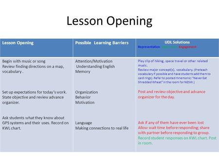 Lesson Opening Lesson Opening Possible Learning Barriers UDL Solutions