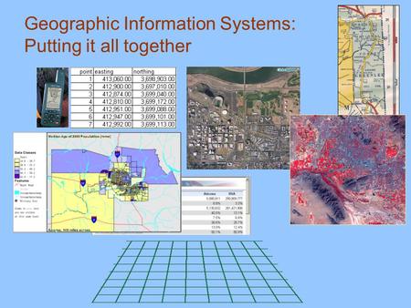Geographic Information Systems: Putting it all together.