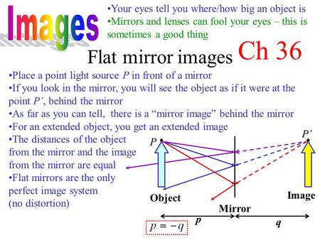 Ch 36 Flat mirror images Images