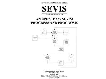 An Update on SEVIS: Progress and Prognosis Patty Croom, Michigan State University David Austell, University of South Florida Copyright Patty Croom and.
