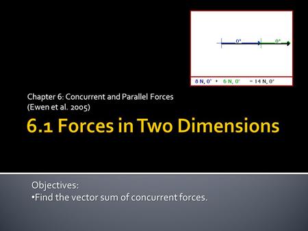 Chapter 6: Concurrent and Parallel Forces (Ewen et al. 2005) Objectives: Find the vector sum of concurrent forces. Find the vector sum of concurrent forces.