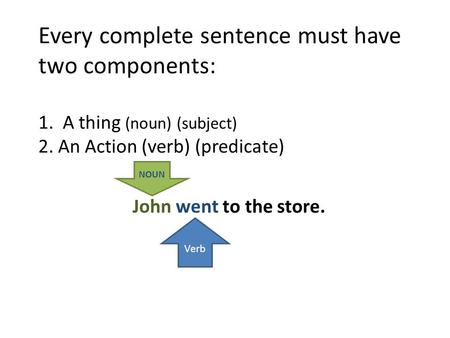 Every complete sentence must have two components: 1. A thing (noun) (subject) 2. An Action (verb) (predicate) John went to the store. Verb NOUN.