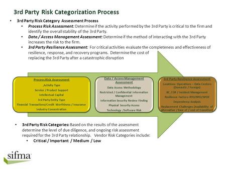 3rd Party Risk Categorization Process