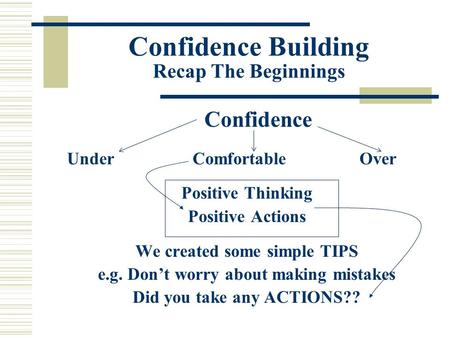 Confidence Building Recap The Beginnings Confidence Under ComfortableOver Positive Thinking Positive Actions We created some simple TIPS e.g. Don’t worry.