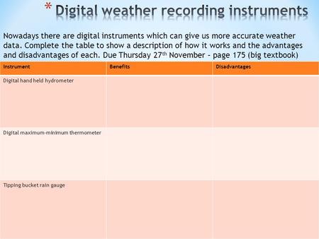 Digital weather recording instruments