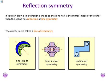 Reflection symmetry If you can draw a line through a shape so that one half is the mirror image of the other then the shape has reflection or line symmetry.