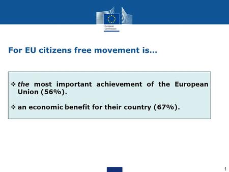 1 For EU citizens free movement is…  the most important achievement of the European Union (56%).  an economic benefit for their country (67%).