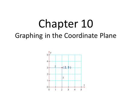 Chapter 10 Graphing in the Coordinate Plane. Chapter 10 Section 10-1 Objective: At the end of the lesson, students will be able to Locate a point on the.